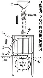 �����}�E�c�^���O���߂�