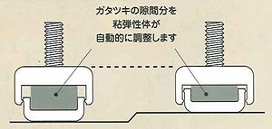 �e�[�u���̃K�^�c�L�h�~�E�e�[�u���t���[�o�����T�̃K�^�c�L���ߋ@�\