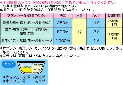 ���ł����߂�t�̔엿�E�n�C�|�l�b�N�X�n�C�O���[�h���t�̎g�p���@