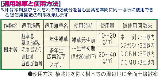 ���s�t���͂炵������}����E�f�e���ގ����܁F�K�p�G���Ǝg�p���@