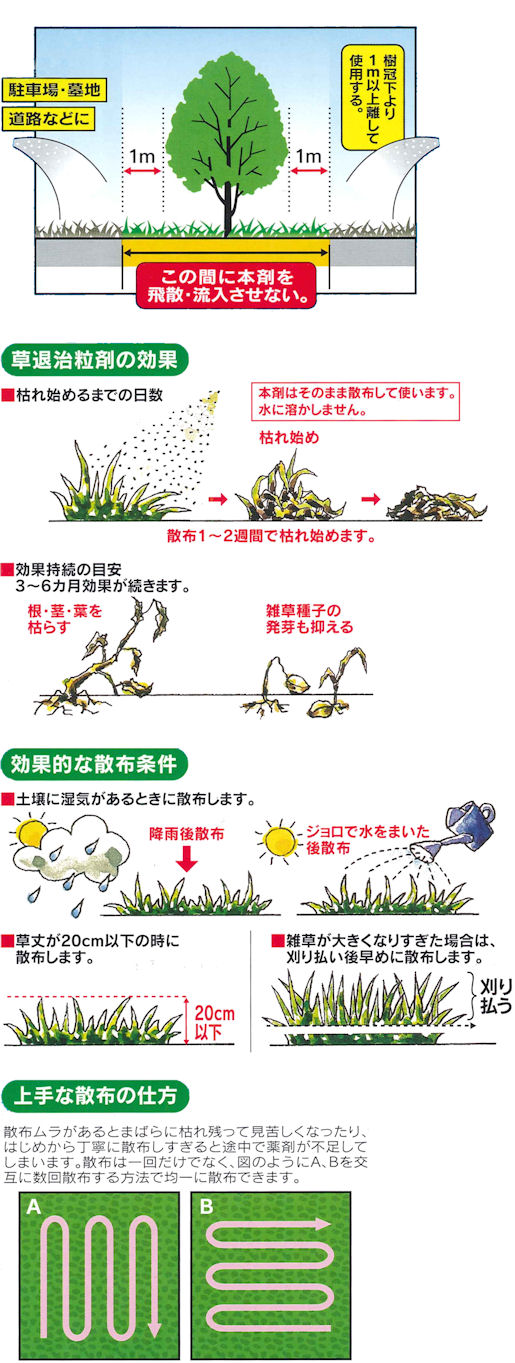 ���s�t���͂炵������}����E�f�e���ގ����܂̎g�p���@