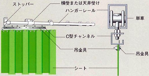 �I�v�g�����J�[�e���F�蓮�X���C�h��