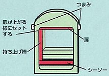 �����^�b�`�Z�b�e�B���O�F�V�^�l�Y�~�ߊl��