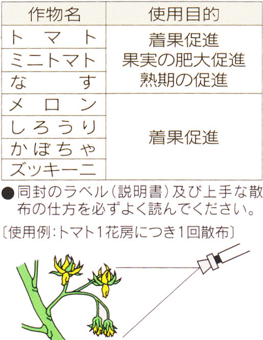 �g�}�g��i�X�̎�����ǂ�����E�g�}�g�g�[���̎g�p���@