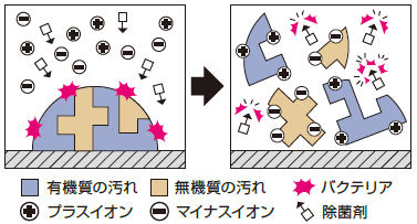 ニューバスシャイン　消臭効果　［洗浄剤、浴槽、除菌、消臭］