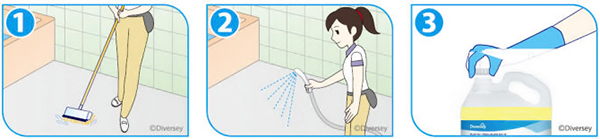 除菌ができるバスクリーナー　使用方法　［洗浄剤、浴室用、業務用、除菌］