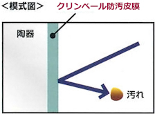 中性トイレクリーナー　模式図［洗浄剤、清掃、トイレ、中性、手指にやさしい、安心、クリーナー］