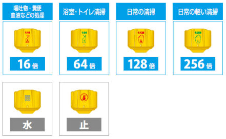 オキシヴィルファイブ　使用方法３　［洗浄、除菌、徐ウイルス、拭き取り、クリーナー］