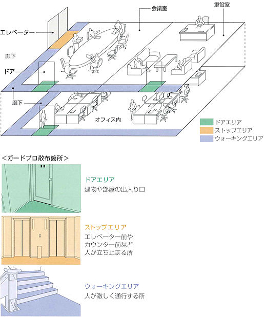 ガードプロ 　使用方法　［防汚効果、汚れを寄せ付けない、カーペット］