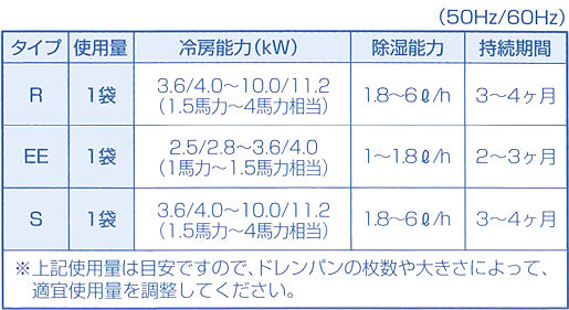 アクタブス　使用方法　［スライム、バクテリア、雑菌、ドレンパン、ドレン配管］