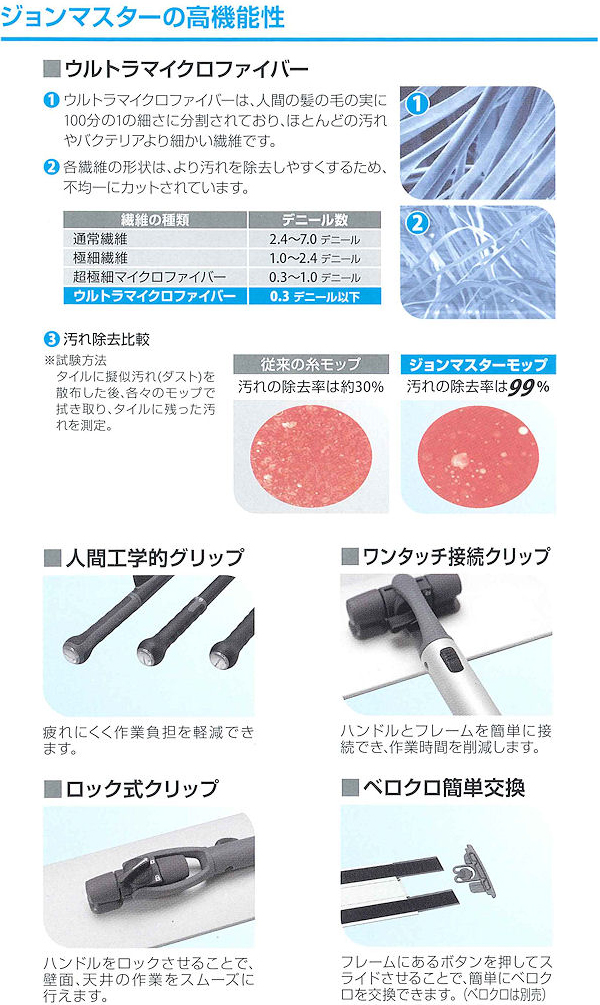 ジョンマスターの高機能性［清掃、モップセット、業務用、高性能］