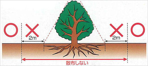 オールキラー粒剤　上手な使い方２　［雑草処理、雑草予防、除草、粒剤］