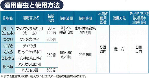 マツグリーン液剤２　使用方法２　［松枯れ、害虫対策、駆除、方法、農薬（農業・薬剤）、マツノマダラカミキリ、チャドクガ、アメリカシロヒトリ］