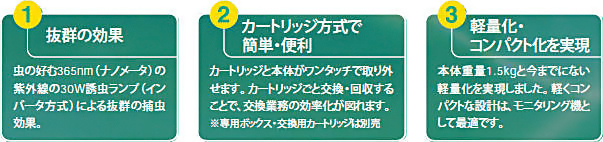ムシポンＭＰ-３０１　製品特徴２　［害虫駆除、対策、退治、飛翔昆虫、捕獲、安全、捕虫器］