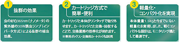 ムシポンＭＰ-３０１　製品特徴２　［害虫駆除、対策、退治、飛翔昆虫、捕獲、安全、捕虫器］