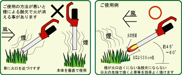 グラスボーイ　使用上の注意　［雑草処理、火起こし、土壌殺菌、カセットバーナー］