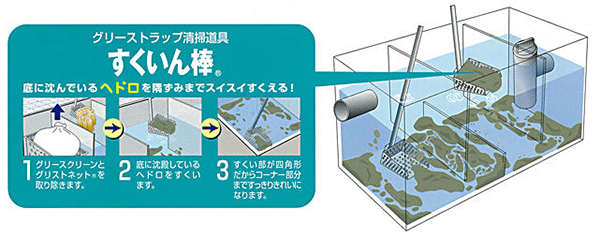 すくいん棒　製品特徴　［グリストラップ、グリーストラップ、洗浄、清掃］