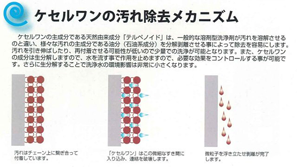 ケセルワン　商品画像　［多用途洗浄剤、強力、くれよん、マジック、ステッカー］