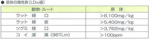 ミディ水和剤　製品特徴３　［害虫退治、駆除、対策、ハエ（蠅）、チョウバエ、ユスリカ、蚊、小さい虫、幼虫、水路、溝、水たまり］