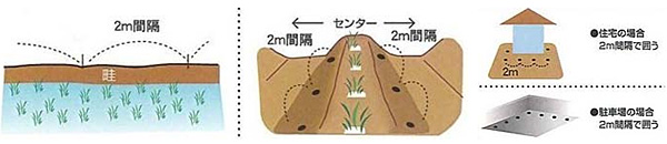 逃げまんねん！固形タイプ　使用方法　[犬（いぬ・イヌ）、猫（ねこ・ネコ）、ねずみ（ネズミ）、小動物、モグラ、鹿、イノシシ（猪）、ムカデ、なめくじ、ヤマビル、ハチ、ぶよ、蚊、ごきぶり、虫よけ、忌避、簡単、固形、害虫駆除、対策]