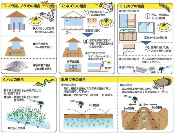 逃げまんねん！　使用方法　[犬（いぬ・イヌ）、猫（ねこ・ネコ）、ねずみ（ネズミ）、小動物、モグラ、鹿、イノシシ（猪）、ムカデ、なめくじ、ヤマビル、ハチ、ぶよ、蚊、ごきぶり、虫よけ、忌避、害虫駆除、対策]