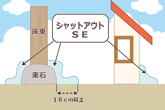 シャットアウトＳＥ　使用方法　[ムカデ（むかで）、ヤスデ、ゲジゲジ、ダンゴムシ、アリ、種類、アリの巣、退治、害虫駆除、対策、方法、粉末、写真]