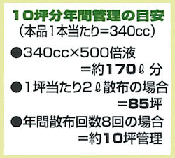 シバエキス　１０坪分年間管理の目安