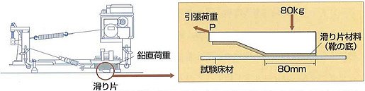 テクニカルフィールド　防滑性の評価１　［ワックス、床面処理、滑りにくい、安全］