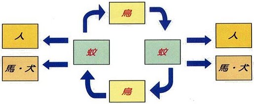 対策に必要なこと