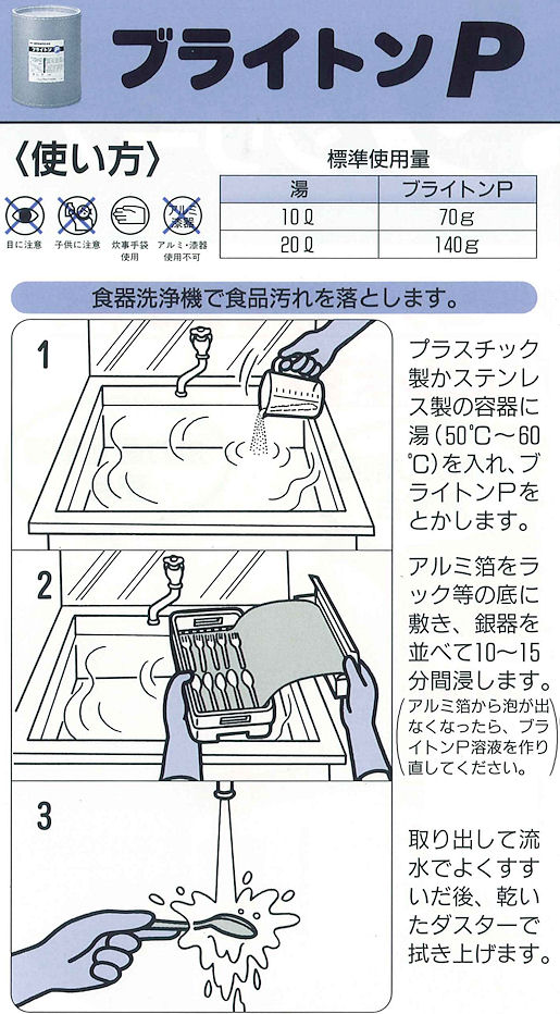 ブライトンＰの使用方法