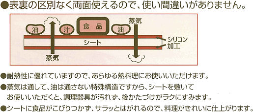 業務用リードホットクッキングシートの製品特徴２